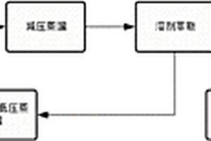 用于润滑油脱色的萃取剂及采用其进行萃取的萃取工艺