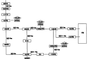 钢渣二次处理系统及其方法