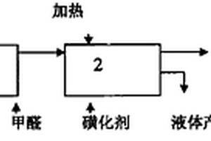 制造木质素磺酸钠的方法