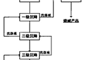 天然碱液生产烧碱和造纸填料碳酸钙的方法