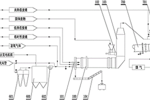 用于水泥窑协同处置危险废物的工艺系统
