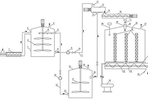厌氧发酵耦合沼渣静态发酵高效产沼的系统及工艺