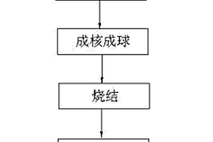 超强保温陶粒及其生产方法