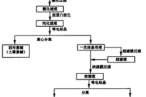 四环类抗生素清洁生产工艺