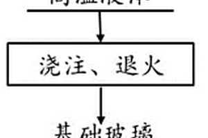 利用硅锰渣制备颜色可调控的透明玻璃陶瓷的方法