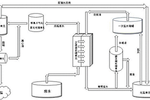 氯碱废水正渗透处理系统及处理工艺