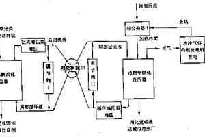 复合厌氧消化处理城市生活垃圾与污水厂污泥的方法