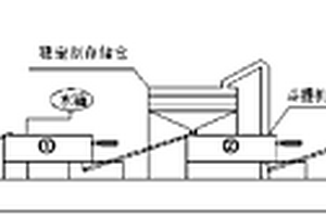 异位固化/稳定化修复设备、系统及方法