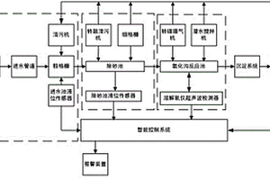 自动除渣的污水处理系统