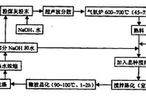 碱融-微波法合成粉煤灰沸石的方法