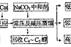 利用粗苯酐与醇类油制备邻苯二甲酸C4~C5混合酯的方法
