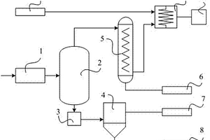 热解结合等离子体放电无害化回收处理电路板的方法