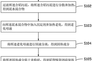 铝型吸附剂的制备方法及应用