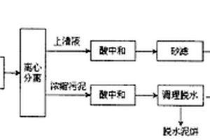 利用有机污泥生产液态有机肥的方法