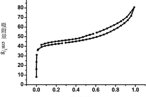 多级孔SAPO-11分子筛及固相合成方法