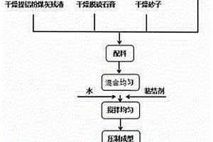 粉煤灰提铝残渣制备的轻质保温板及其加工方法