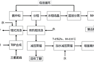 高纯磷酸三丁酯的制备方法