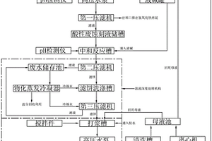 废水重金属铜回收装置