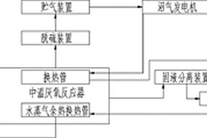 猪粪及养殖污水处理系统及其处理方法