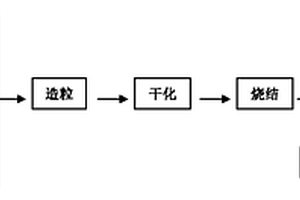 除磷粉煤灰陶粒及其制备方法和应用