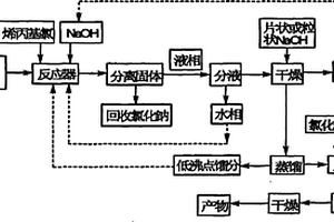 高纯阳离子单体二烯丙基乙基苄基氯化铵的制备方法