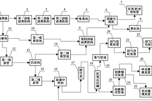 规模化禽畜养殖粪污处理系统