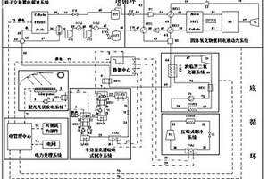 低碳连续运行的绿色数据中心能源供应系统