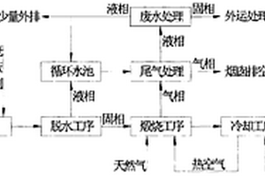 纳米钛白粉的生产方法