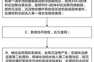 钣金喷涂厂工件前处理污水零排放的处理方法