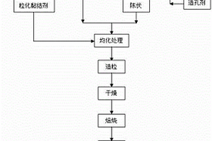 赤泥基烧结轻集料及其制备方法