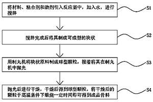 3D打印建筑材料骨料的制备方法