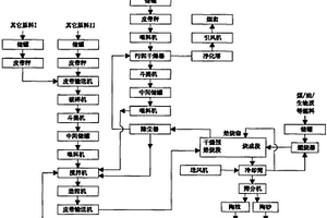 利用污泥制作陶粒的方法