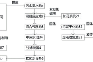 废液处理系统