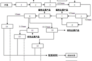 从生活垃圾焚烧炉渣中回收金属及可燃物的方法