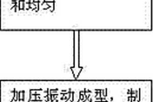 利用电石生产烟道灰制作砌块的配方及方法