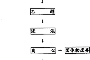 皮肤外用中药及制作方法