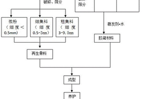 建筑垃圾再生骨料路面砖及其制备方法