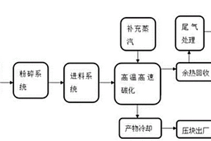 不锈钢研磨渣无害化处理方法及其应用