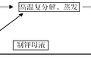 以低品质原料生产高纯度硝酸钾的工艺