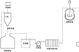 含钨废料的处理方法及其设备