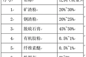 免加水泥的新型高强度瓷砖胶