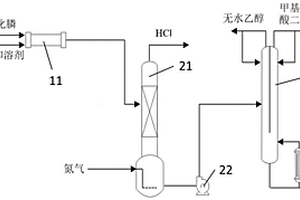 甲基亚膦酸二乙酯的合成方法及其合成装置
