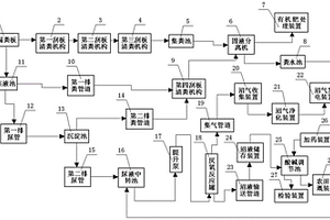 养猪场猪粪自动收集循环处理系统