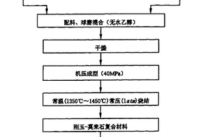 方石英-莫来石复合材料及制备方法