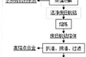 废旧航空铝合金再生制备超净航空铝合金铸锭的方法