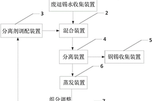 废退锡水处理系统