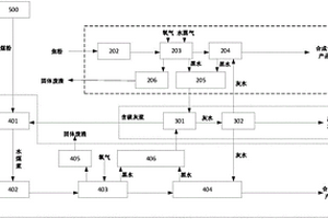 焦粉高效气化系统及煤炭综合利用和焦粉高效气化系统