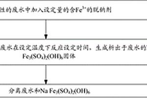 含硫酸钠废水的除钠方法