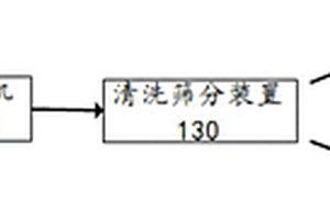 生活垃圾资源化的处理系统