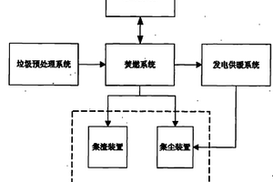 城市生活垃圾焚燃发电系统